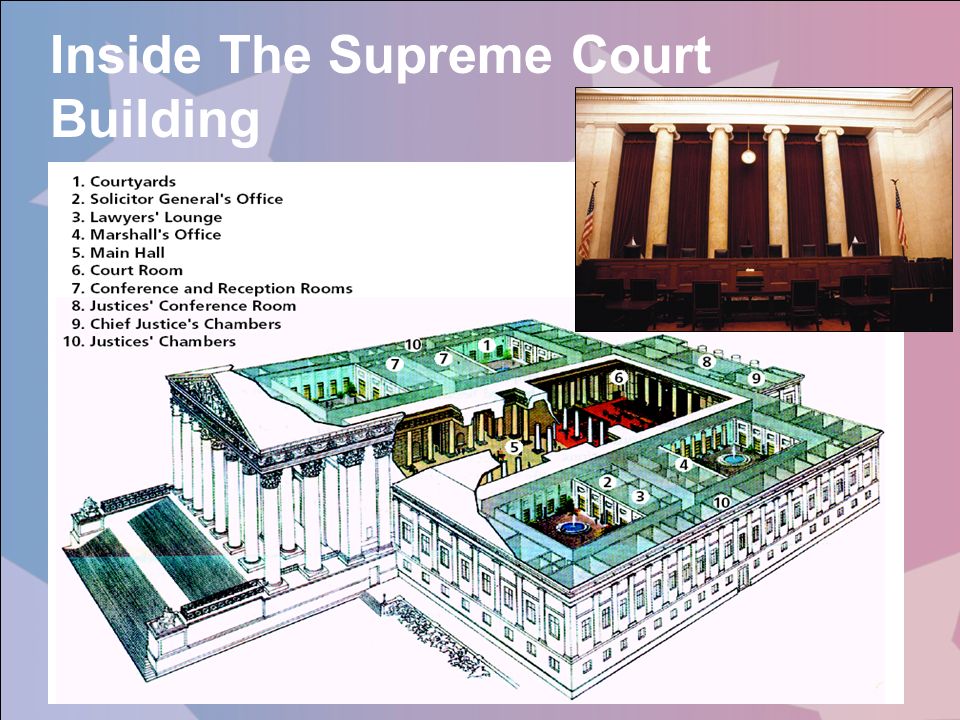 Corte Suprema mappa