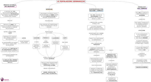 popoli barbari mappa concettuale