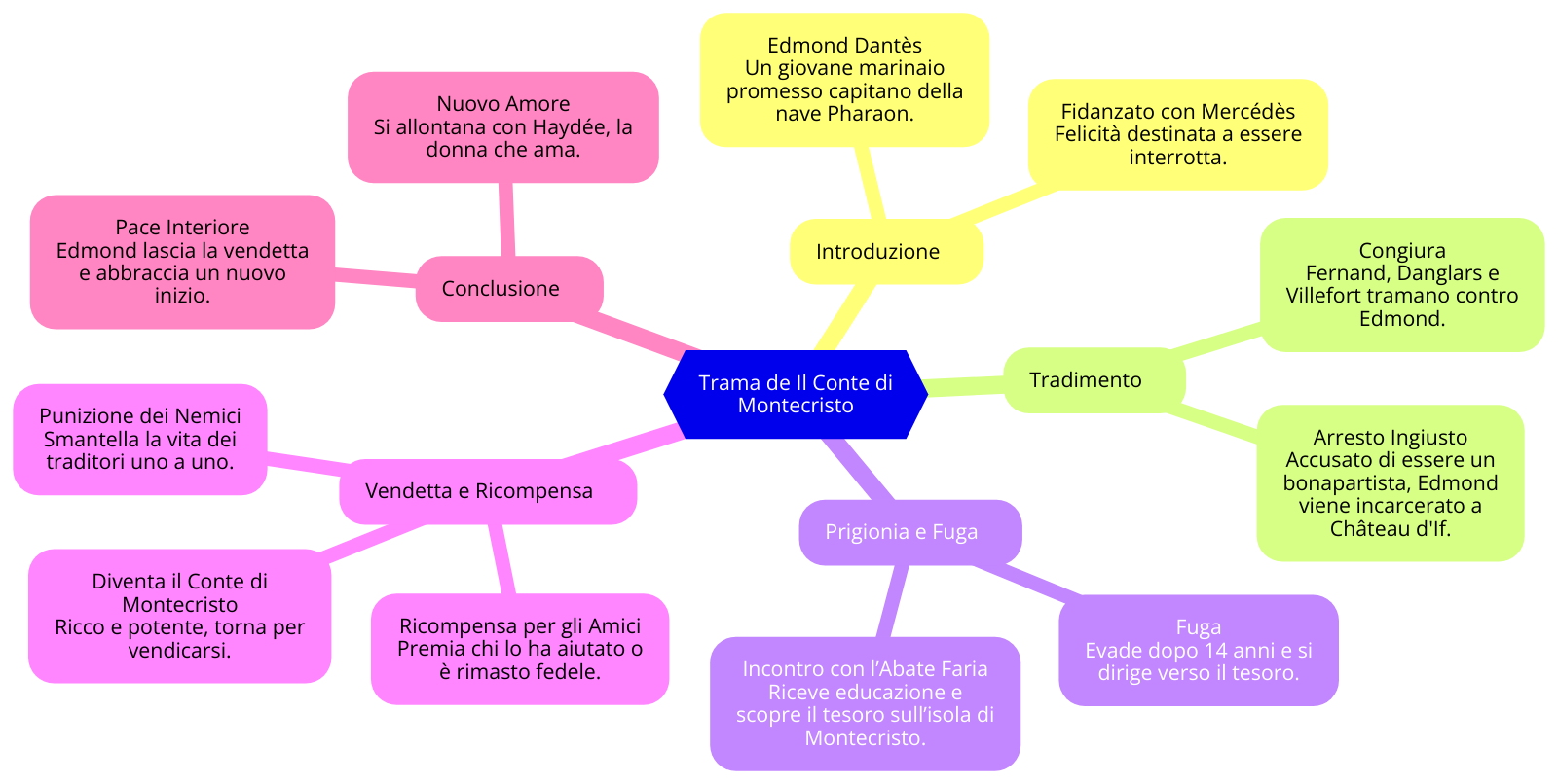 Il conte di Montecristo riassunto brevissimo